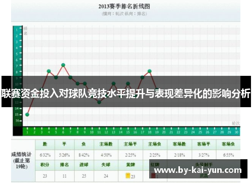 联赛资金投入对球队竞技水平提升与表现差异化的影响分析