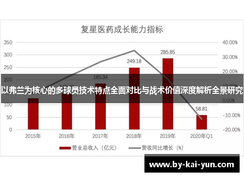 以弗兰为核心的多球员技术特点全面对比与战术价值深度解析全景研究 以弗兰为核心的多球员技术特点全面对比与战术价值深度解析全景研究