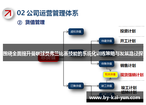 围绕全面提升曼联球员弗兰比赛技能的系统化训练策略与发展路径探