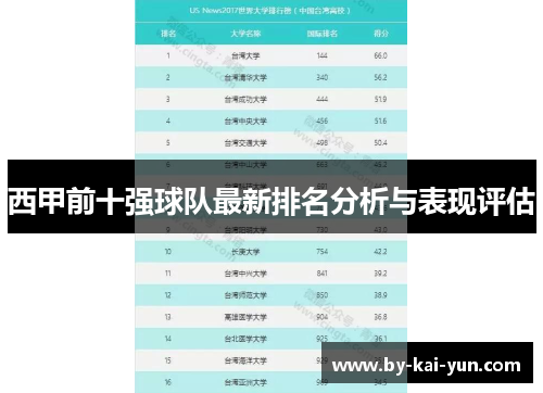 西甲前十强球队最新排名分析与表现评估