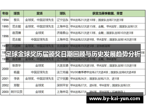足球金球奖历届颁奖日期回顾与历史发展趋势分析