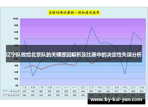 辽宁队败给北京队的关键原因解析及比赛中的决定性失误分析