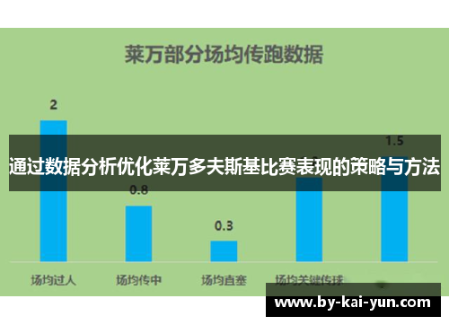 通过数据分析优化莱万多夫斯基比赛表现的策略与方法
