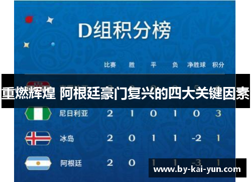 重燃辉煌 阿根廷豪门复兴的四大关键因素 重燃辉煌 阿根廷豪门复兴的四大关键因素