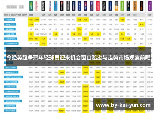 今晚英超争冠年轻球员迎来机会窗口赔率与走势市场观察前瞻