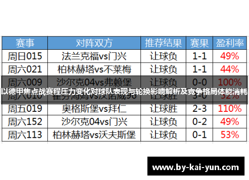 以德甲焦点战赛程压力变化对球队表现与轮换影响解析及竞争格局体能消耗
