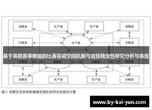 基于英超赛事数据的比赛容错空间机制与竞技稳定性研究分析与表现