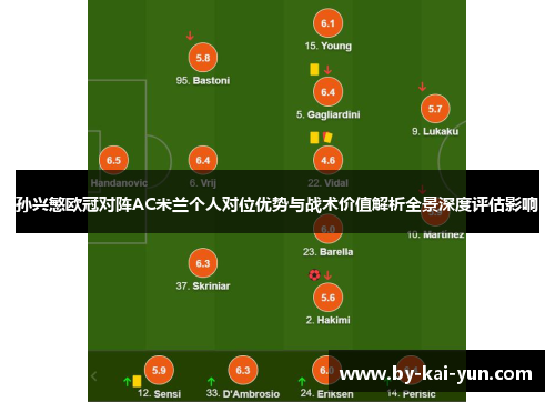 孙兴慜欧冠对阵AC米兰个人对位优势与战术价值解析全景深度评估影响