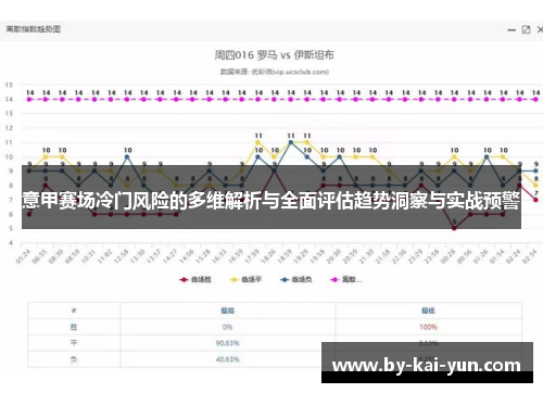 意甲赛场冷门风险的多维解析与全面评估趋势洞察与实战预警