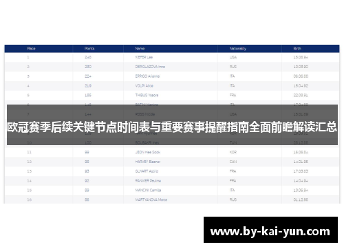 欧冠赛季后续关键节点时间表与重要赛事提醒指南全面前瞻解读汇总