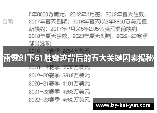 雷霆创下61胜奇迹背后的五大关键因素揭秘 雷霆创下61胜奇迹背后的五大关键因素揭秘