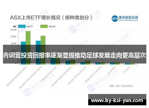青训营投资回报率逐渐显现推动足球发展走向更高层次