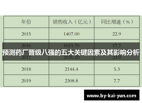 预测药厂晋级八强的五大关键因素及其影响分析