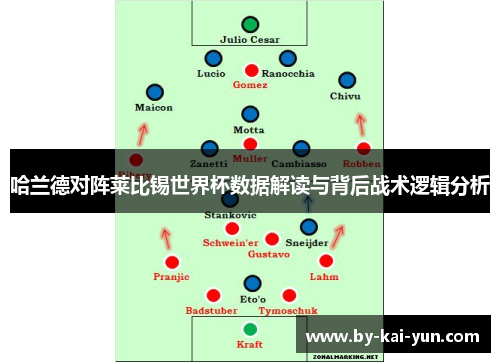 哈兰德对阵莱比锡世界杯数据解读与背后战术逻辑分析 哈兰德对阵莱比锡世界杯数据解读与背后战术逻辑分析