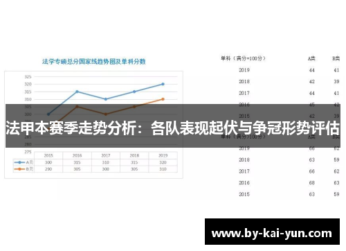 法甲本赛季走势分析：各队表现起伏与争冠形势评估