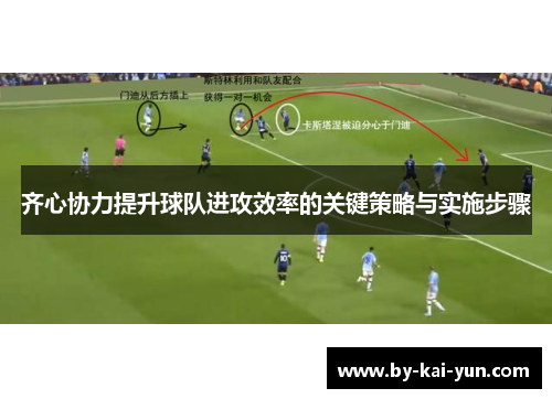 齐心协力提升球队进攻效率的关键策略与实施步骤