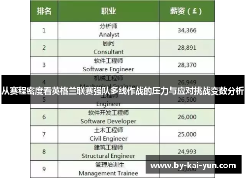 从赛程密度看英格兰联赛强队多线作战的压力与应对挑战变数分析