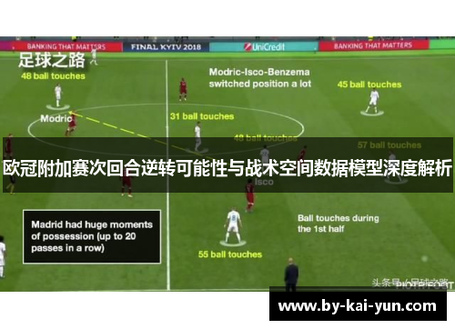 欧冠附加赛次回合逆转可能性与战术空间数据模型深度解析