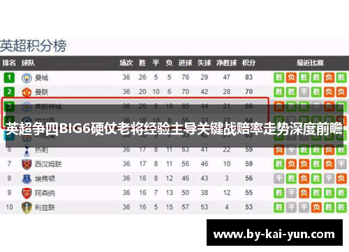 英超争四BIG6硬仗老将经验主导关键战赔率走势深度前瞻